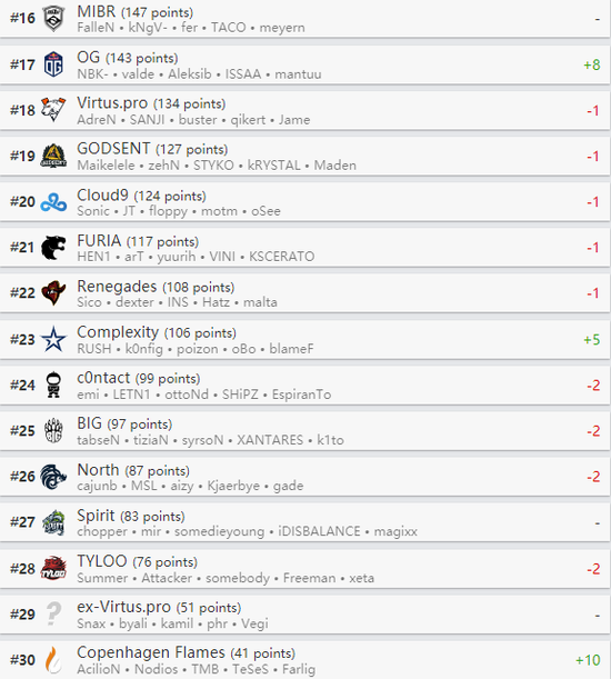DOTA2 TI14 主赛事今日开战 中国战队 XG TT 争夺冠军